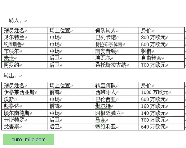 从攻守转换效率视角解读西甲赛场比赛节奏与胜负关键表现特征分析
