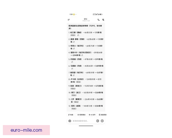 从数据到关键进球解析C罗世界杯预选赛无可争议的统治力历史级表现