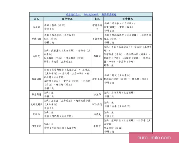 核心球员伤停消息一览 了解国家队主力球员最新伤情动态 核心球员伤停消息一览 了解国家队主力球员最新伤情动态